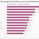 Image for article titled Indians in the US make the most because they studied the most